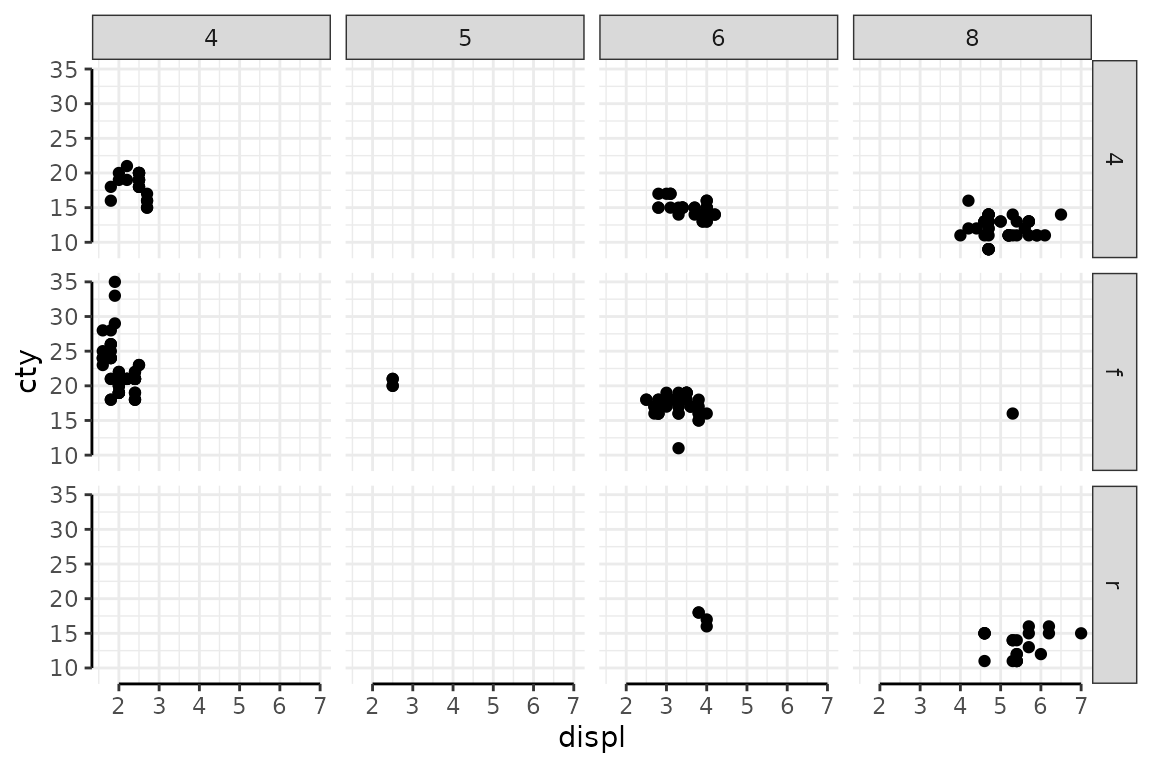 The optimised axis lines are gone from inner panels.