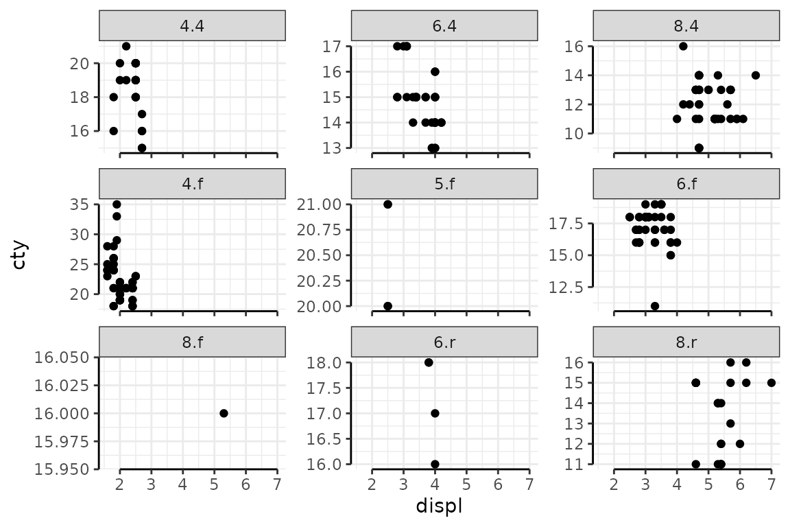 With `repeat.tick.labels` we are free to specify which sides to keep.