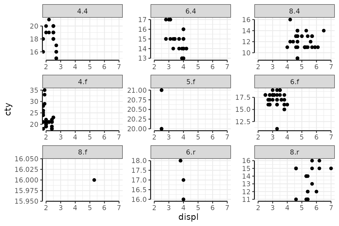 X-axis is entirely fixed, and the plot is littered with x-axis tick labels.