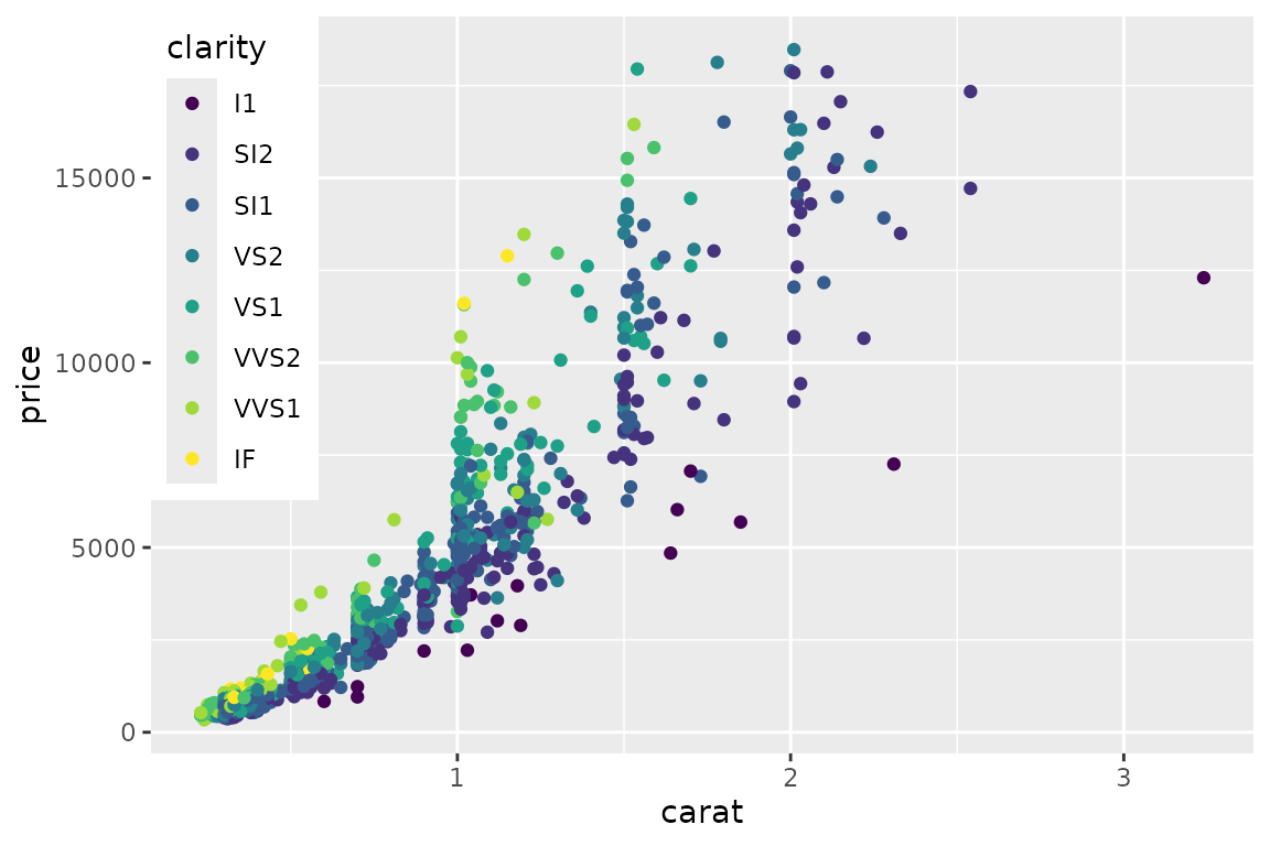 Exact positioning of legend in the main panel.
