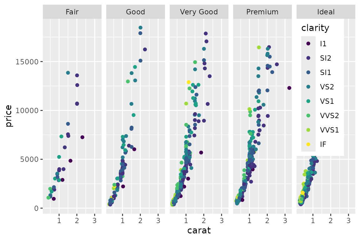 Placing the legend in a facet panel.