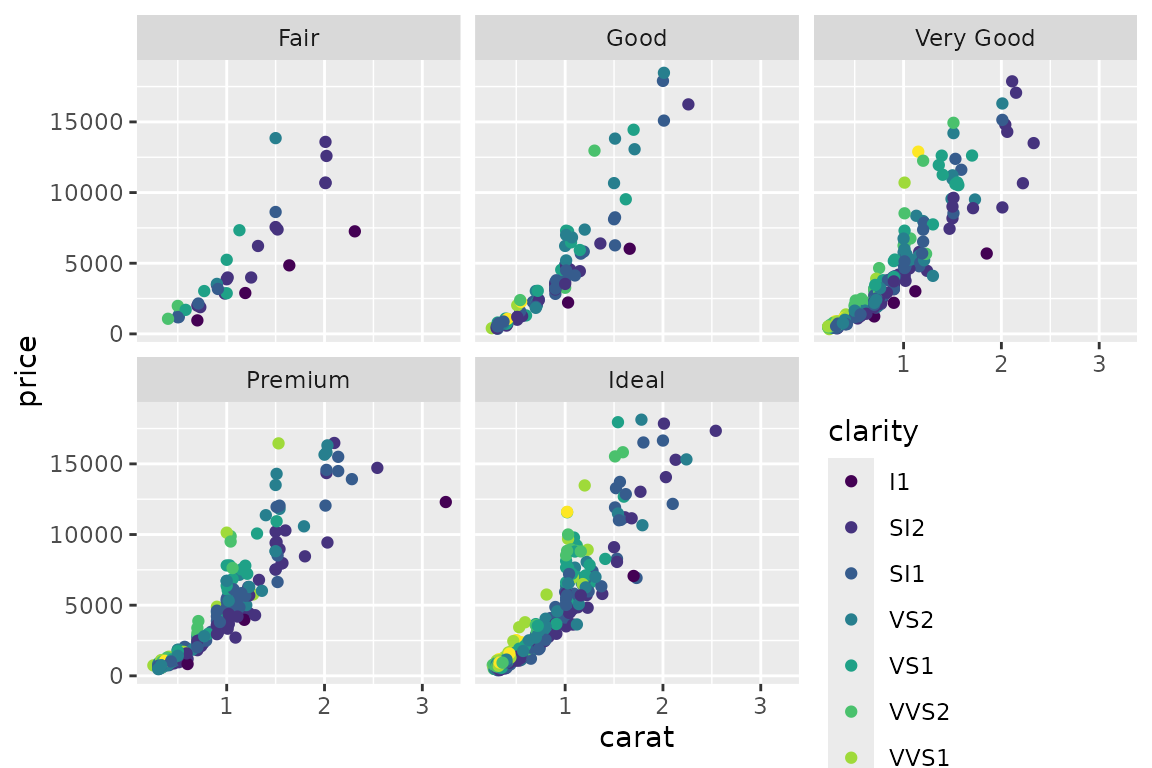 Placing the legend in an empty panel when using `facet_wrap`.