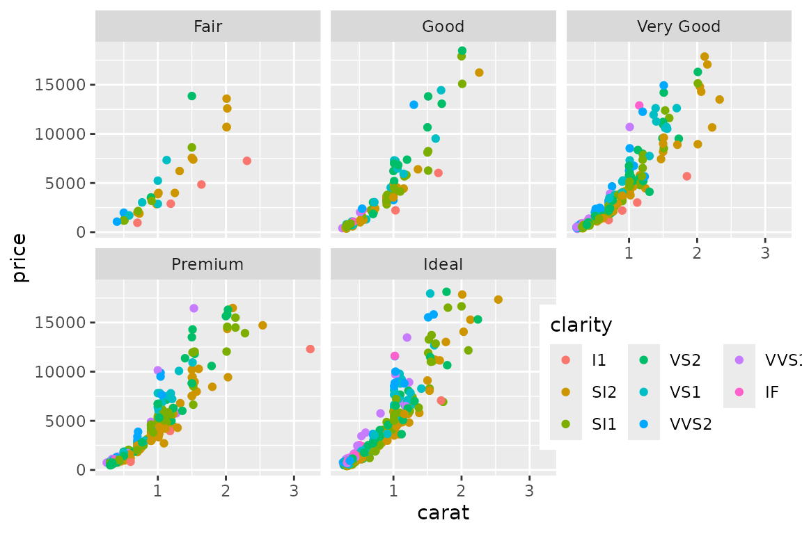 The looks of the legend is modified with usual ggplot2 options.