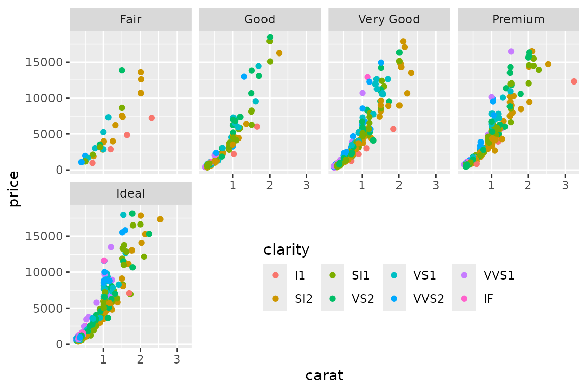 Supplying `reposition_legend` with multple panel-names allows the legend to span them.