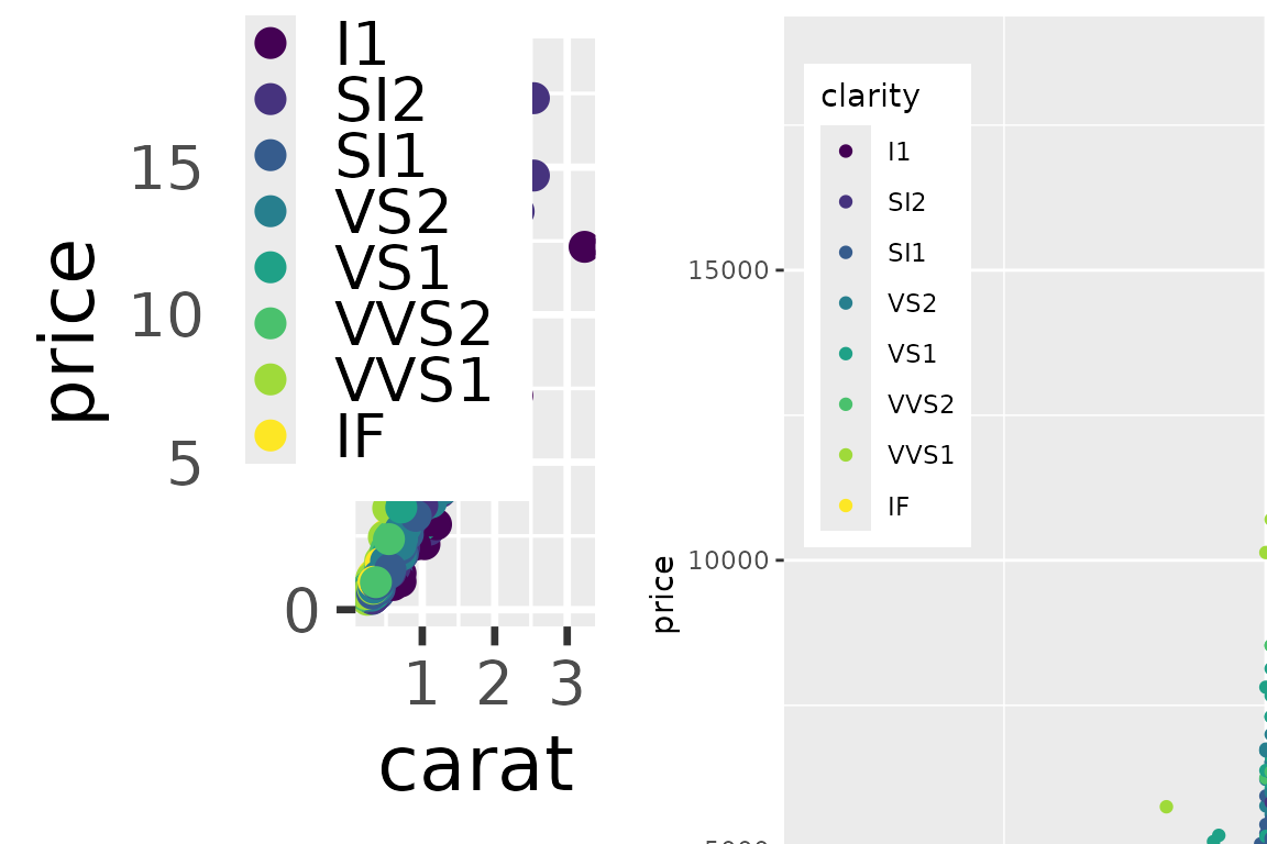 **Left:** Base font size set to 22 pt. **Right:** Zoom on plot that is plotted at 150% size.
