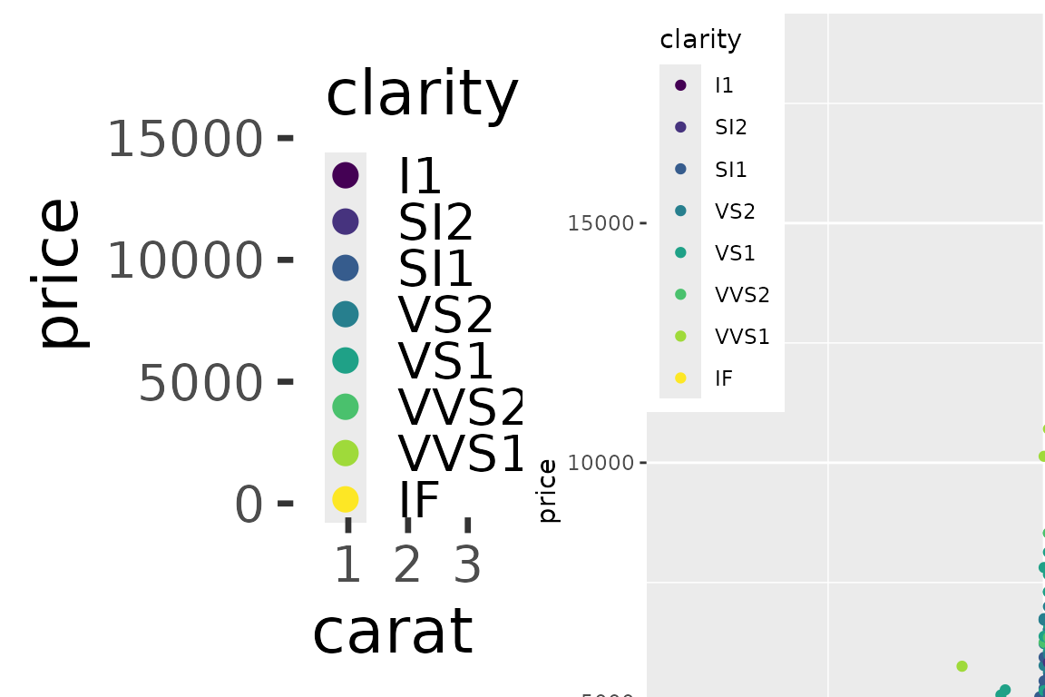 **Left:** Base font size set to 22 pt. **Right:** Zoom on plot that is plotted at 150% size.