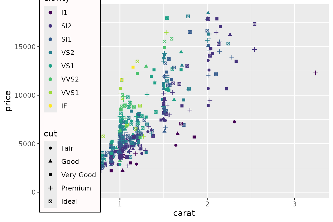 Legend with multple guides on a tacky 'snow' background.