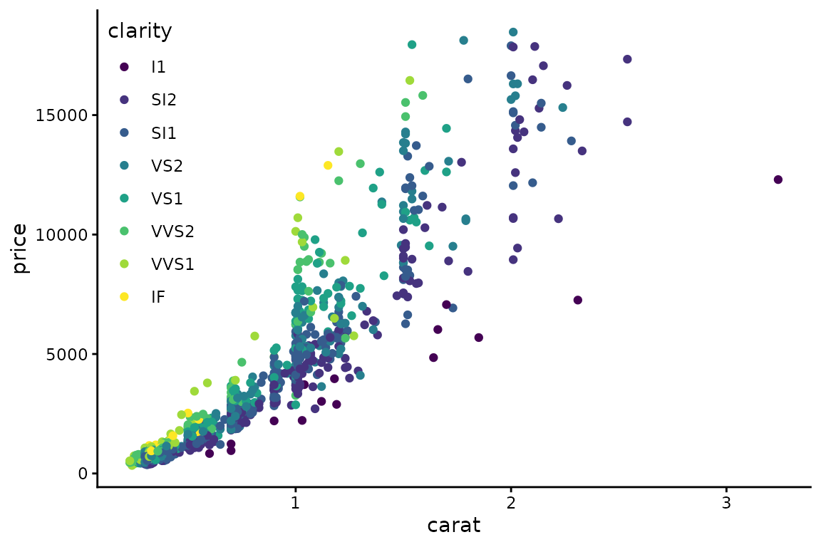 Legend is drawn *under* axis lines.