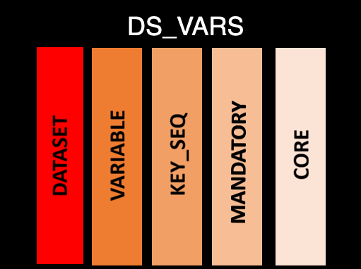 Diagram of ds_vars table structure