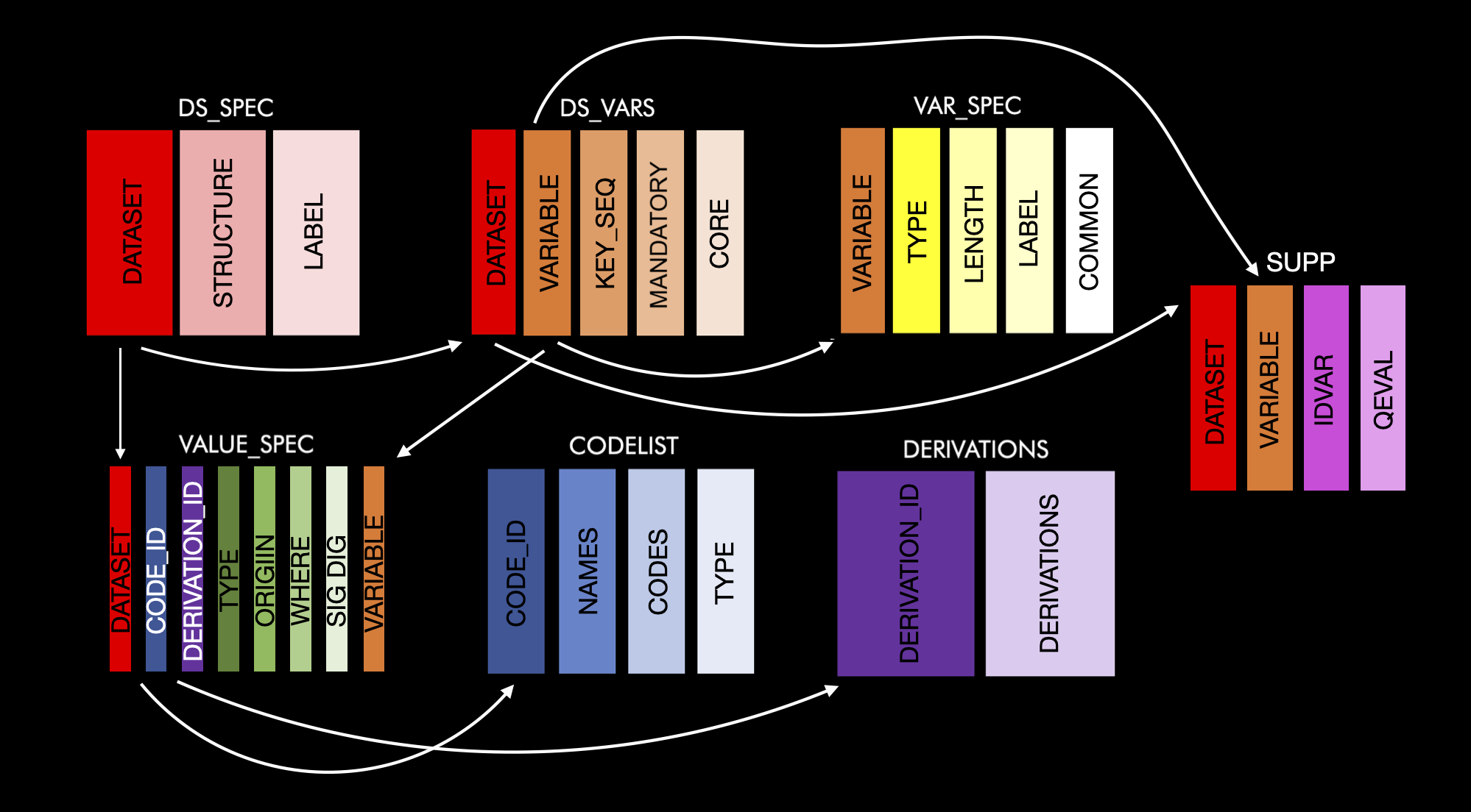 Schema diagram showing the relationships between all metacore tables