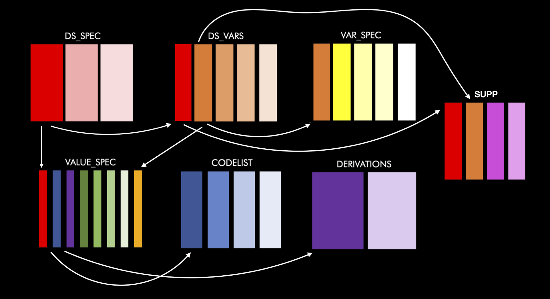 Schema diagram showing the relationships between all metacore tables (variable names not included)