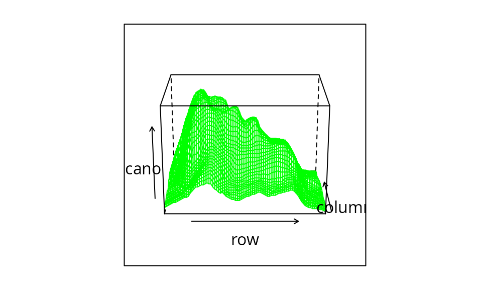 Volcano in latticegraphics.
