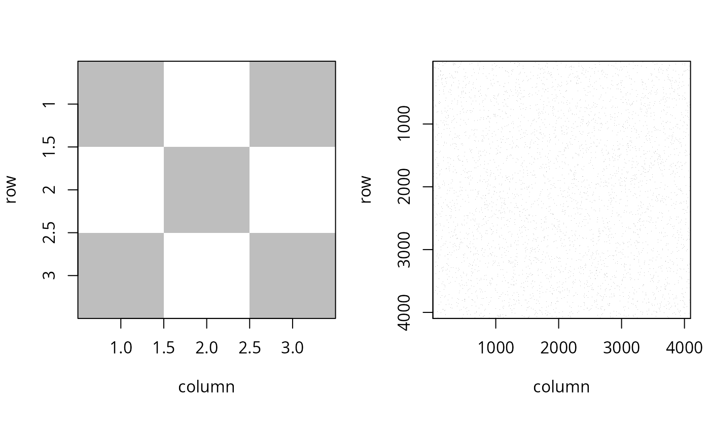 \label{fig:display_spam}Sparsity structure of sparse matrices.