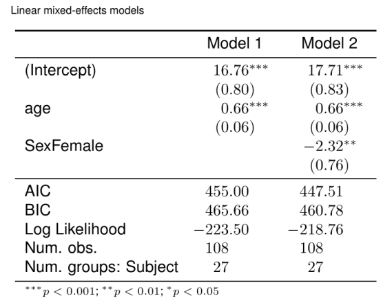 plot of chunk unnamed-chunk-6