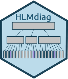 HLMdiag Logo