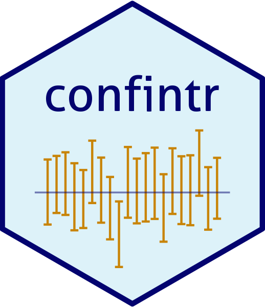 confintr Logo