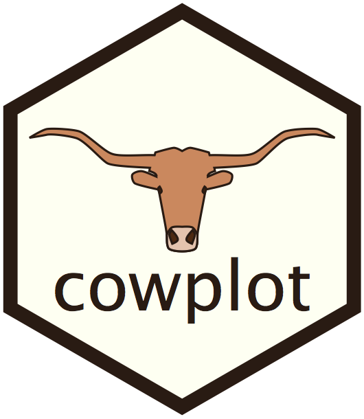 cowplot Logo