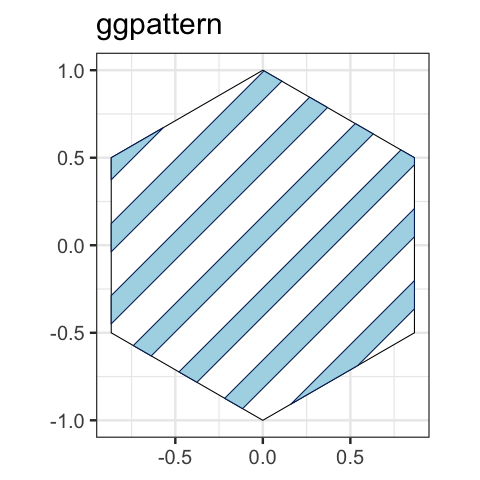 ggpattern Logo