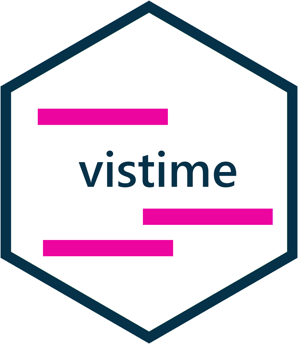 vistime Logo